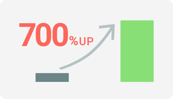 モデルケースのグラフ