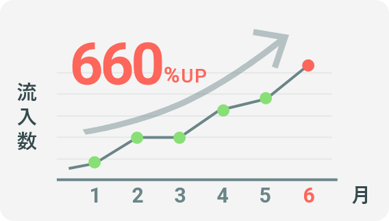 モデルケースのグラフ